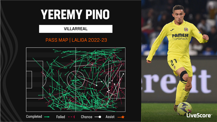 Yeremy Pino helped Villarreal shock Real Madrid last time out