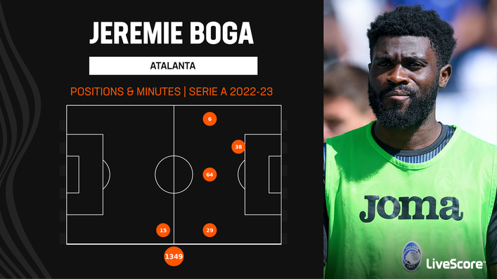 Jeremie Boga has been afforded limited game-time in Italy this term