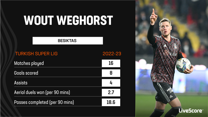 Wout Weghorst is enjoying a prolific season on loan at Besiktas