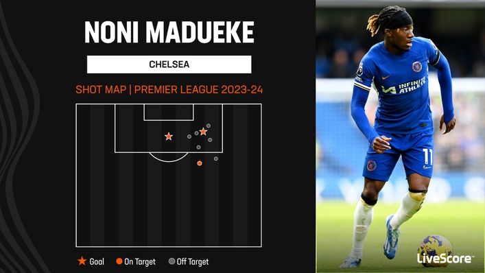 Noni Madueke has been a growing goal threat for Chelsea this season