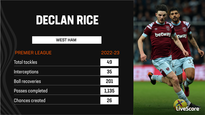 Declan Rice has been unable to lift West Ham from their precarious position this season