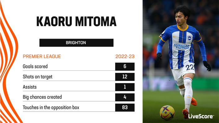 Kaoru Mitoma has been superb for Brighton this season