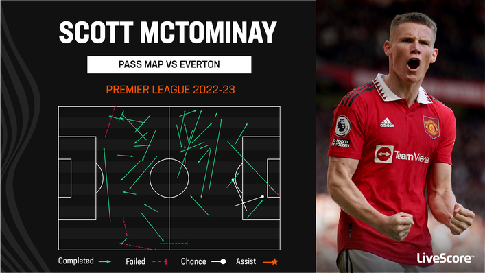 Scott McTominay was on fine form for Manchester United this weekend