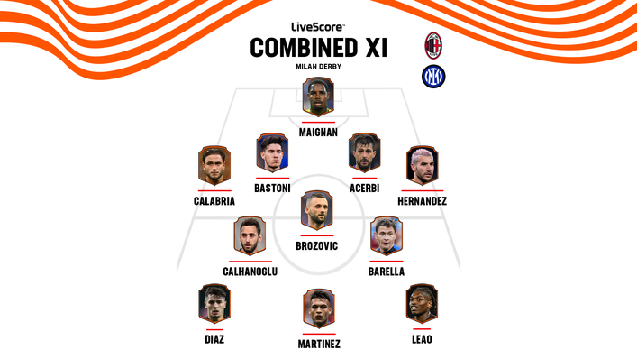 Inter Milan players dominate our combined XI