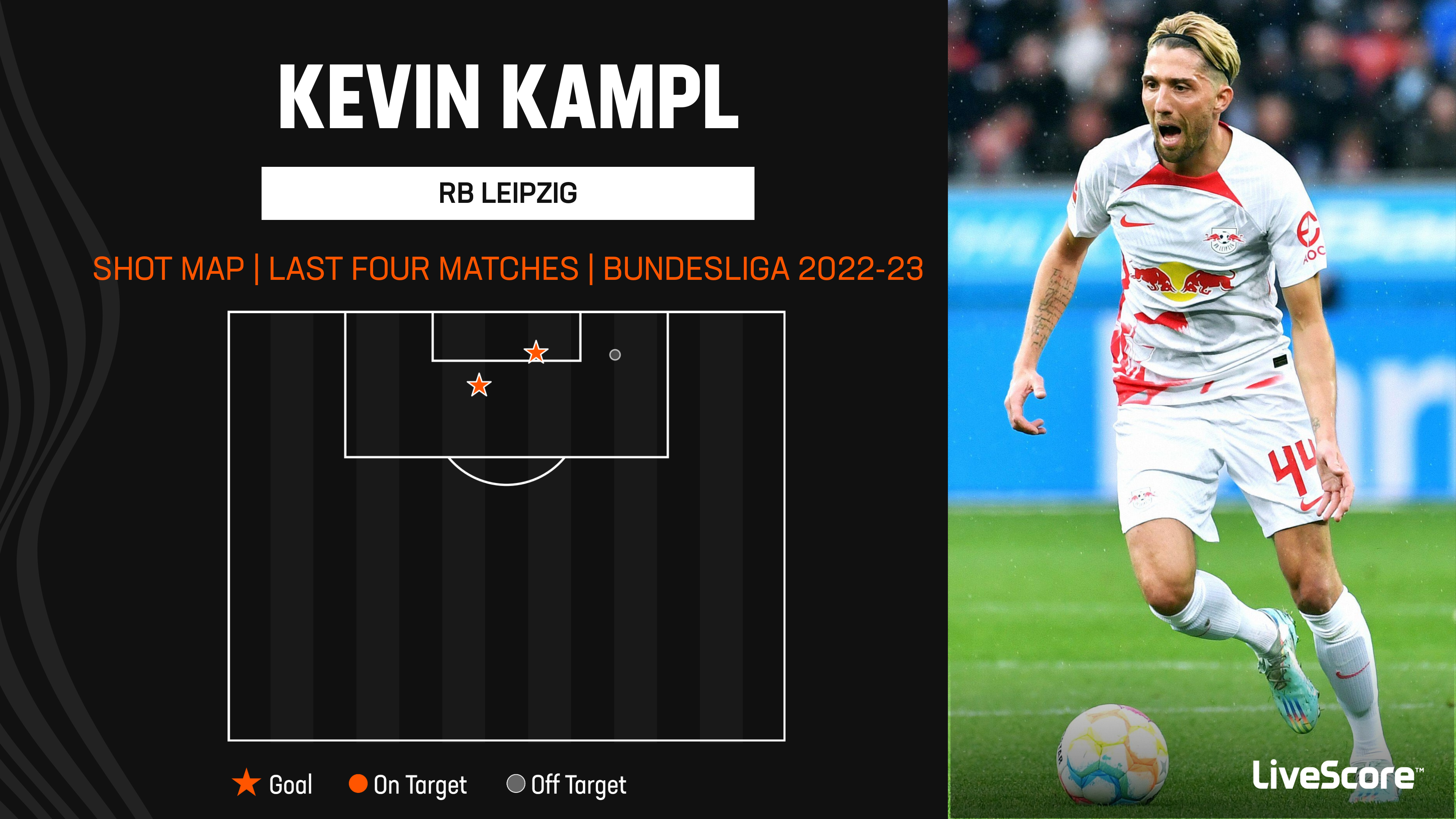 Why the 2022/23 Bundesliga title race is set to be a thriller