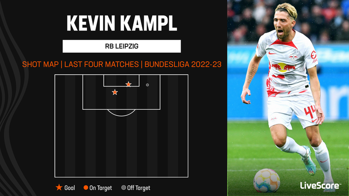 RB Leipzig's Kevin Kampl has been remarkably clinical in recent weeks