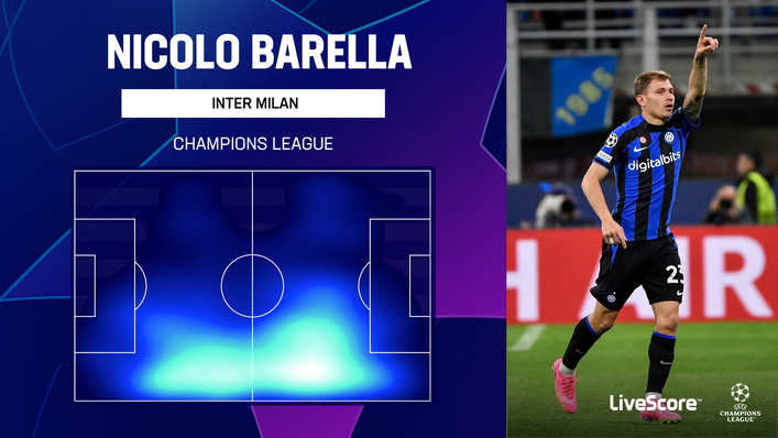 Nicolo Barella has enjoyed another impressive season for Inter Milan