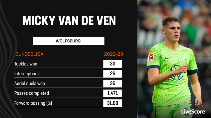 Micky van de Ven impressed for Wolfsburg last season
