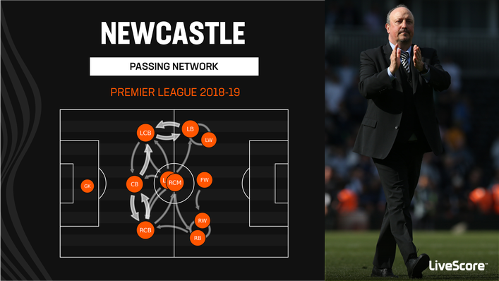 Newcastle generally worked the ball wide under Rafael Benitez