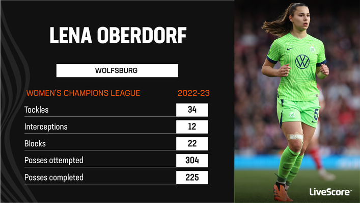 Lena Oberdorf's defensive presence in midfield is important to both Germany and Wolfsburg
