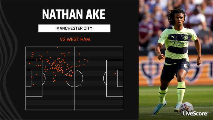 Nathan Ake played an important role on the left of Manchester City's defence against West Ham