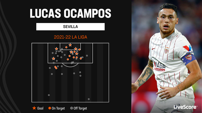 Lucas Ocampos has scored three times in three previous outings against Osasuna