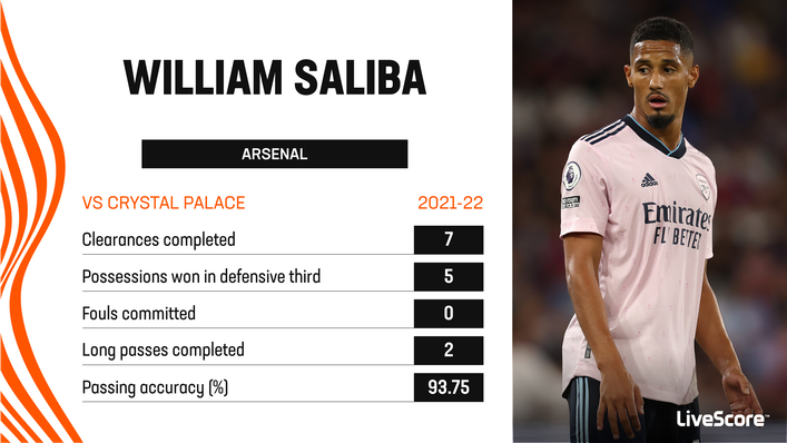 William Saliba was imperious in Arsenal's win at Crystal Palace