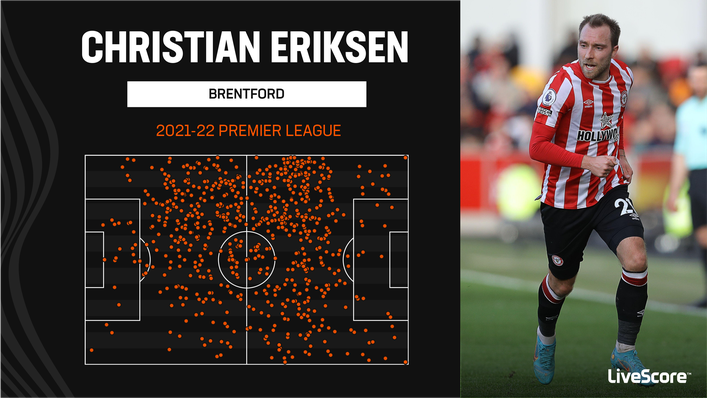 The majority of Christian Eriksen's touches for Brentford came out on the left-hand side