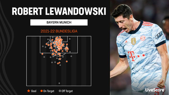 Barcelona will hope Robert Lewandowski picks up where he left off in the Bundesliga after he scored 35 times last term