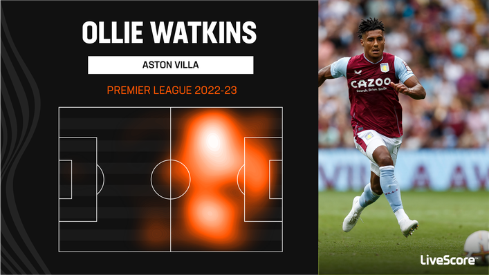 Ollie Watkins' heat map shows he does plenty across Aston Villa's attack but does not get in the box enough