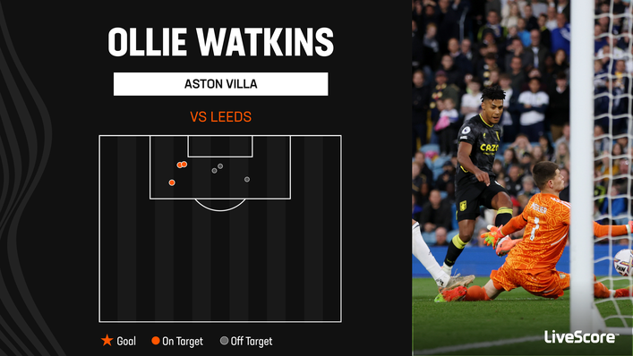 Ollie Watkins missed a host of chances to win the game for Aston Villa at Leeds