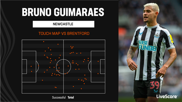 Bruno Guimaraes was Newcastle's standout player as they beat Brentford 5-1 at St James' Park