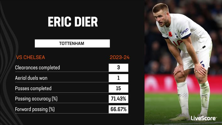 Spurs vs. Chelsea: Nine-man Tottenham misses out on chance to go top of the  Premier League in thriller