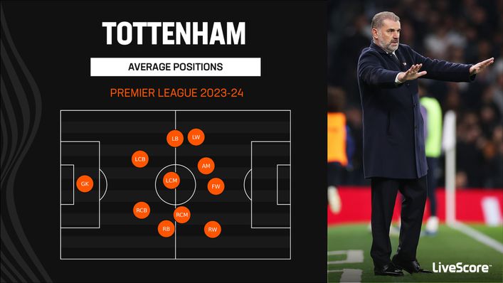 Tottenham have been praised for their attacking football under Ange Postecoglou