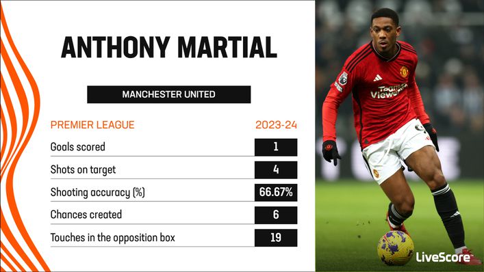 Anthony Martial has failed to impress in his sporadic appearances this season