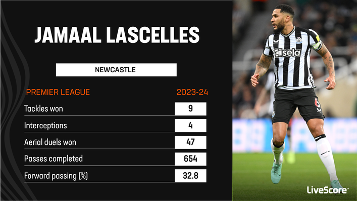 Jamaal Lascelles has played 14 Premier League matches this season