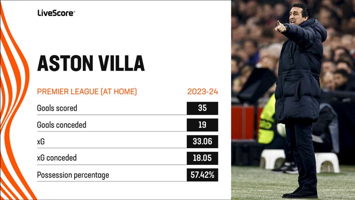 Aston Villa's home record is among the best in the Premier League