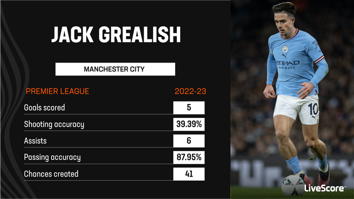 Jack Grealish is enjoying a productive campaign for Manchester City