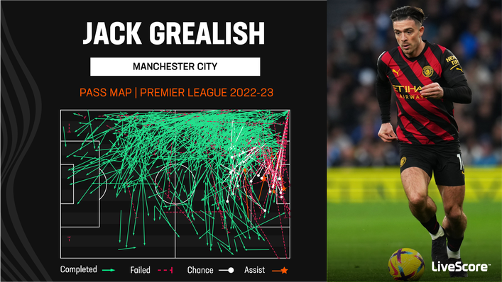 Jack Grealish is a creative menace from the left side of the pitch