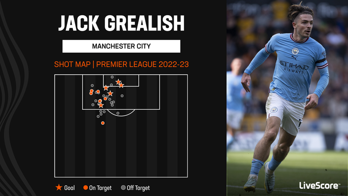 Manchester City's Jack Grealish is adept at cutting inside and finishing from close range