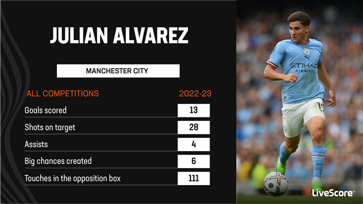 Julian Alvarez has impressed in his first season at Manchester City