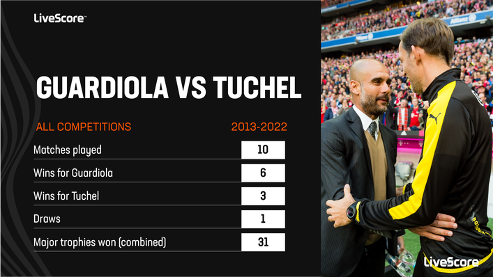 Pep Guardiola and Thomas Tuchel's head-to-head record