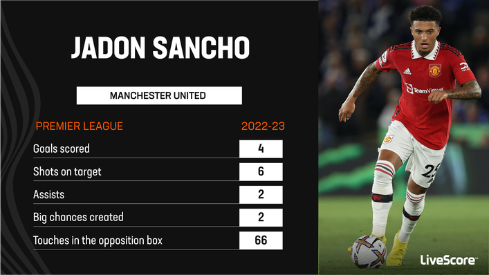 Jadon Sancho has started to get his Manchester United career back on track in recent months