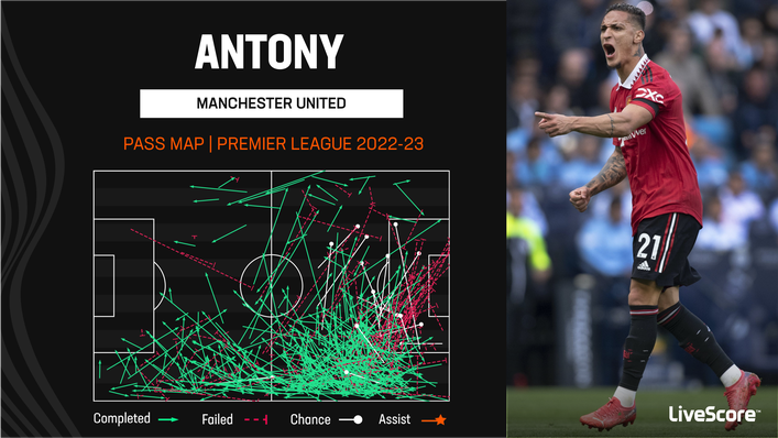 Despite creating a number of chances, Antony is yet to register a league assist this term