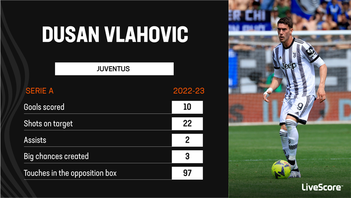 Dusan Vlahovic has had an inconsistent season with Juventus
