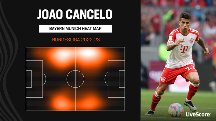 Joao Cancelo has been a versatile option for Bayern Munich