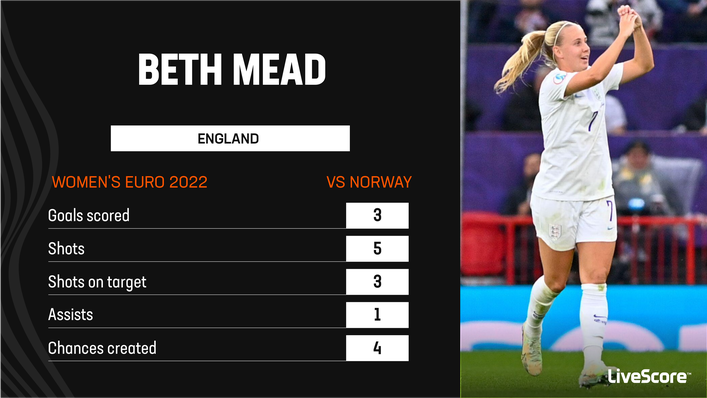 Beth Mead netted a hat-trick in England's historic 8-0 demolition of Norway