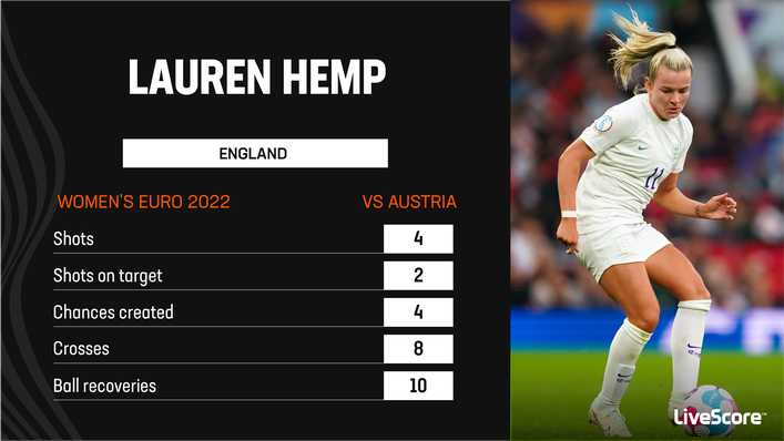 Lauren Hemp was a real threat for England against Austria from out wide