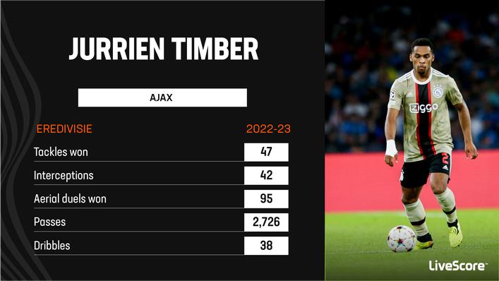 Jurrien Timber had an outstanding 2022-23 campaign for Ajax