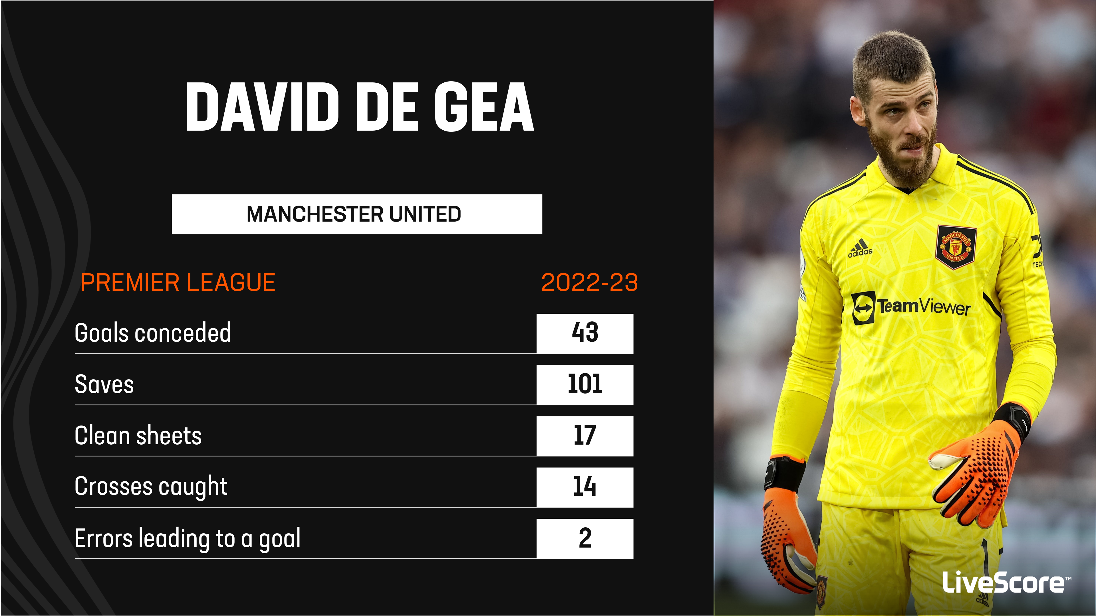 David de Gea departs Manchester United after 12-year spell