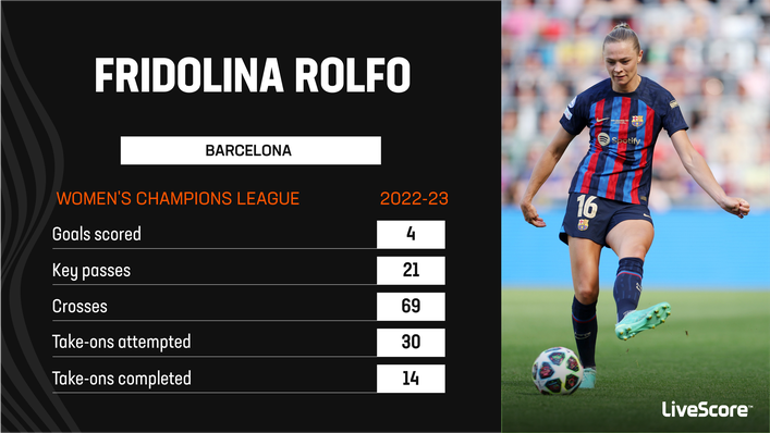Fridolina Rolfo was crucial to Barcelona's Champions League triumph