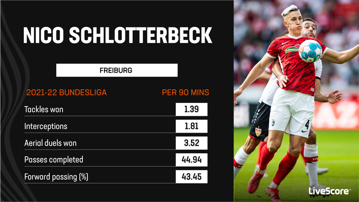 Former Freiburg defender Nico Schlotterbeck comes up against his old side for new employers Borussia Dortmund