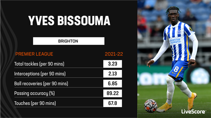 Yves Bissouma's all-action approach should improve Tottenham's midfield this term