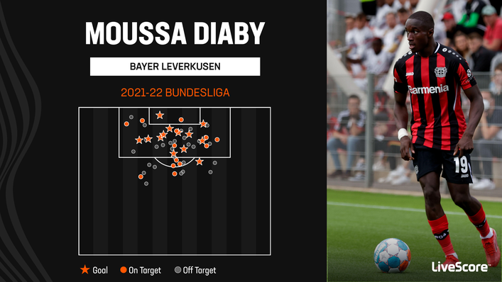 Moussa Diaby scored 13 times in the Bundesliga for Bayer Leverkusen last term — as well as contributing 12 assists