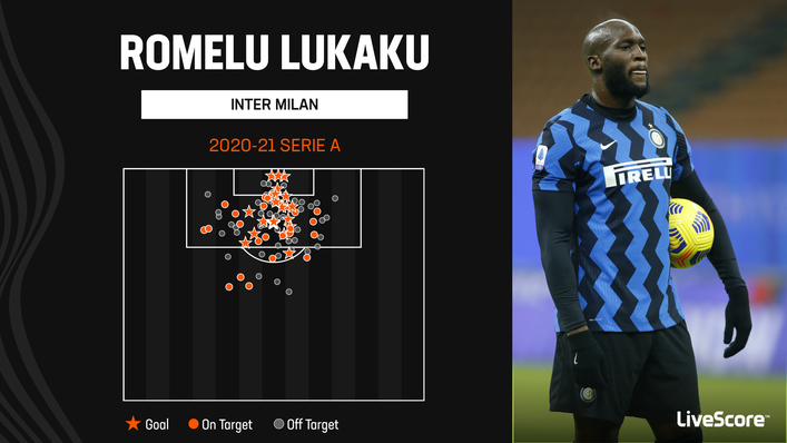 Romelu Lukaku scored 24 Serie A goals in his final season with Inter Milan in 2020-21