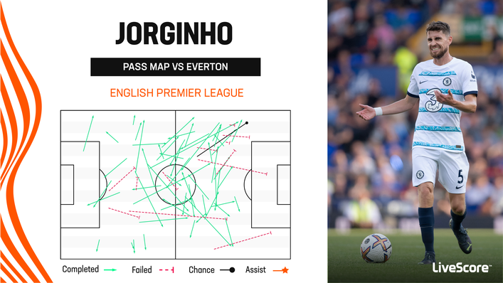 Jorginho's pass map from the win at Everton