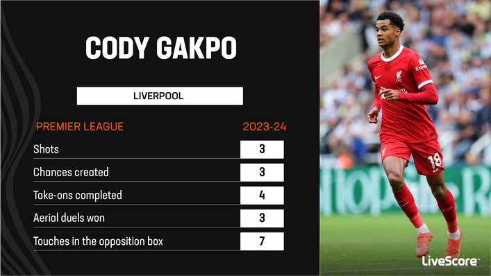 Cody Gakpo has had a timid start to the season at Liverpool