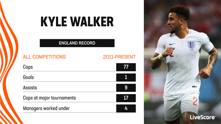 Kyle Walker has enjoyed an exceptional England career