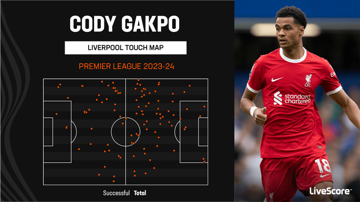 Cody Gakpo has been present everywhere on the pitch for Liverpool
