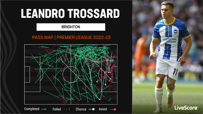 Leandro Trossard has been a key creative figure for Brighton this season